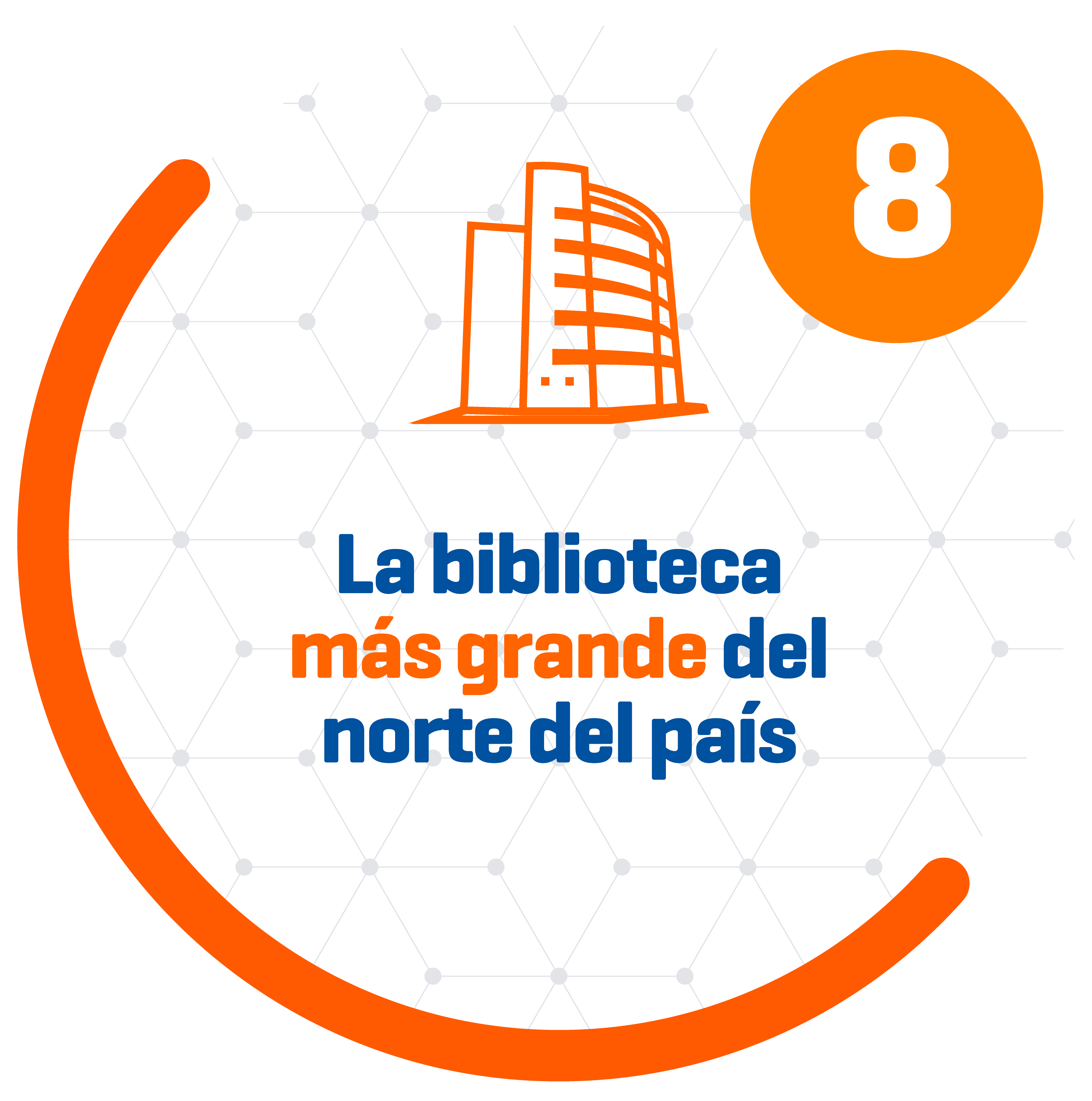 Razón 7: Complejo Deportivo UPAO 20000 metros cuadrados de áreas múltiples